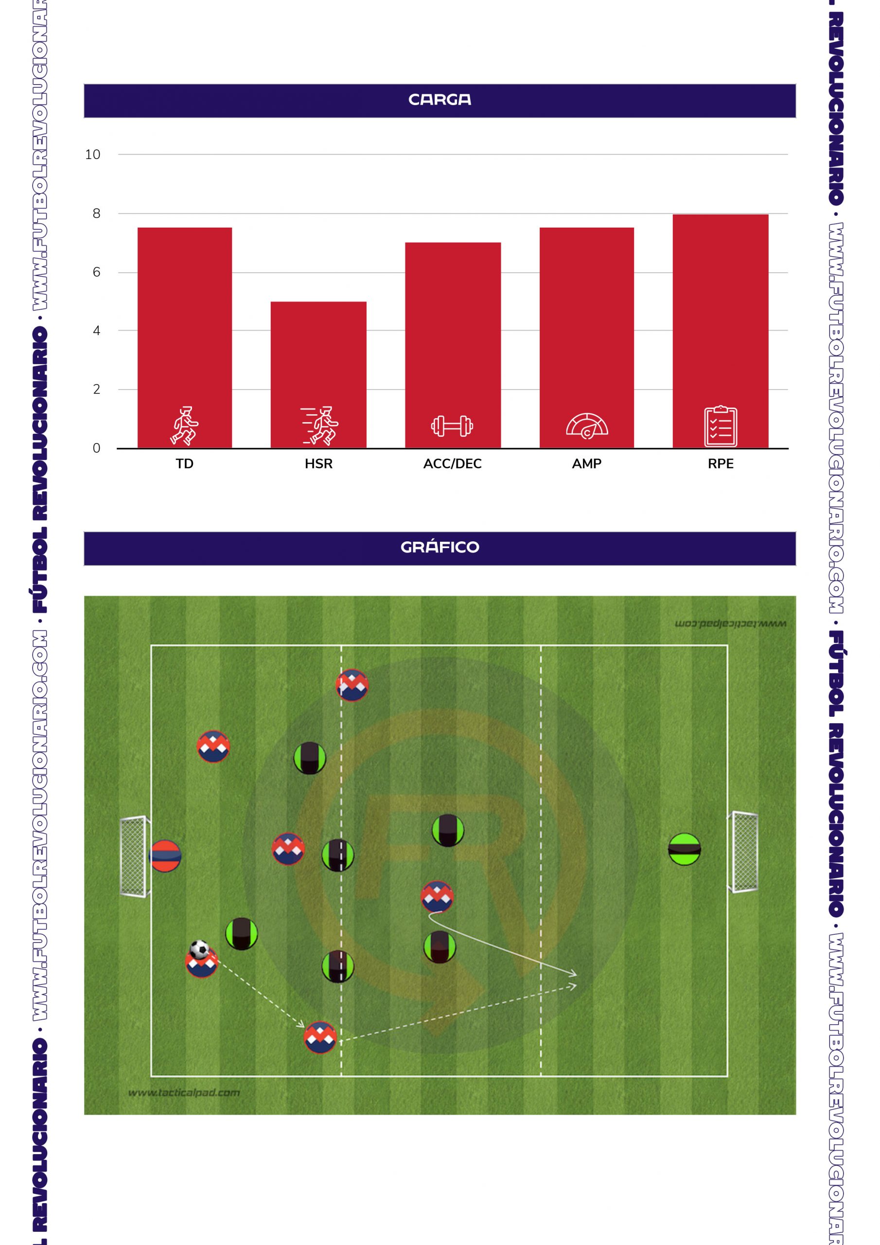 Juego reducido 7vs7. Segunda jugada y marcaje individual SSP 17 2 scaled - Juego reducido 7vs7. Segunda jugada y marcaje individual