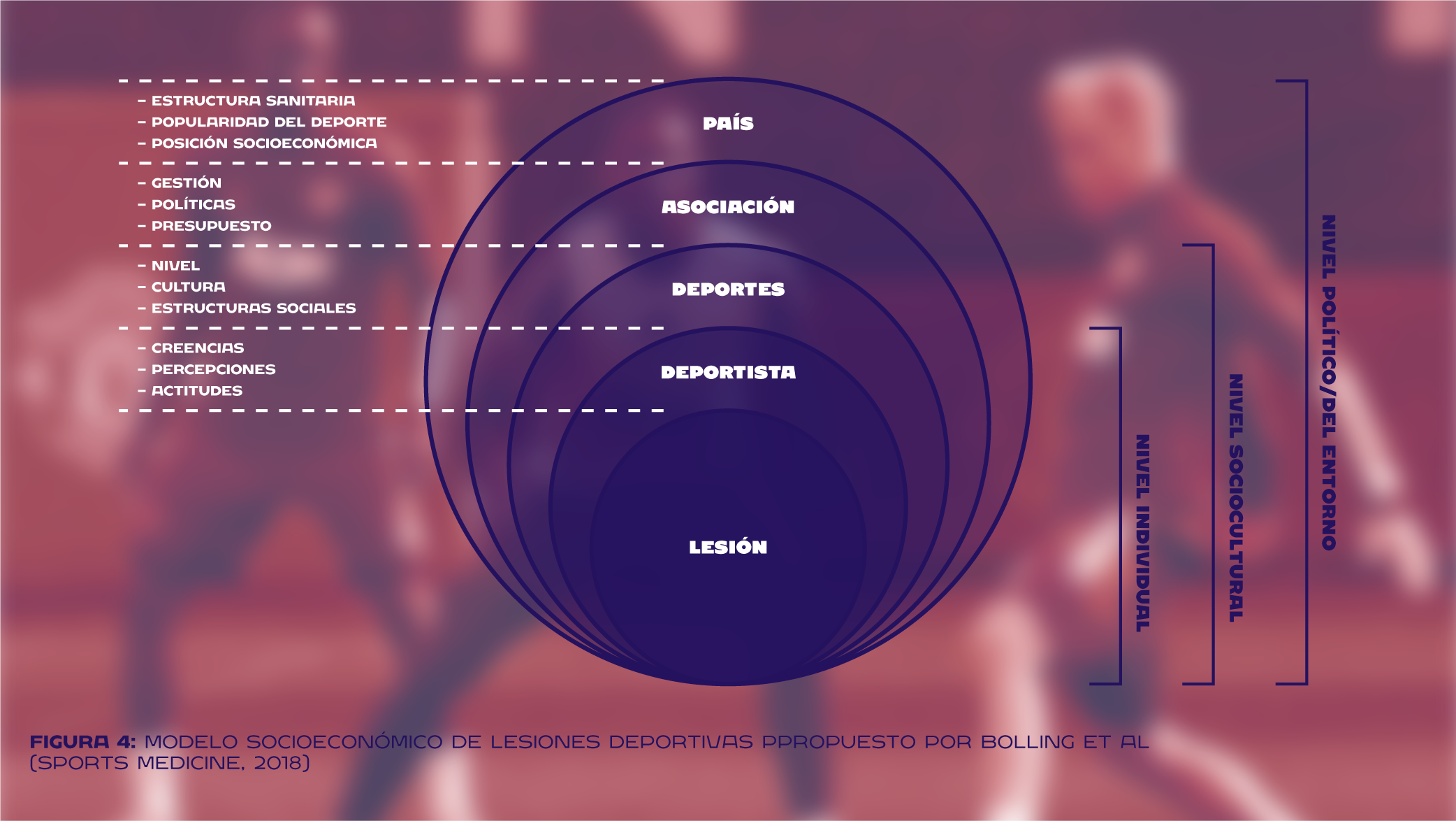 Carga de entrenamiento y su función en la prevención de lesiones. Parte I: Regreso al futuro RRSS 0111 04 - Carga de entrenamiento y su función en la prevención de lesiones. Parte I: Regreso al futuro