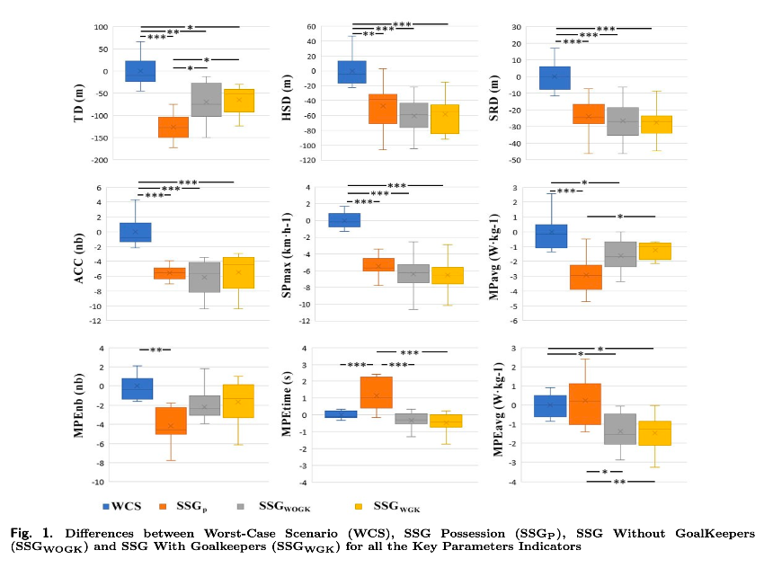 Juegos Reducidos y Máxima Exigencia en Fútbol image 2 - Juegos Reducidos y Máxima Exigencia en Fútbol