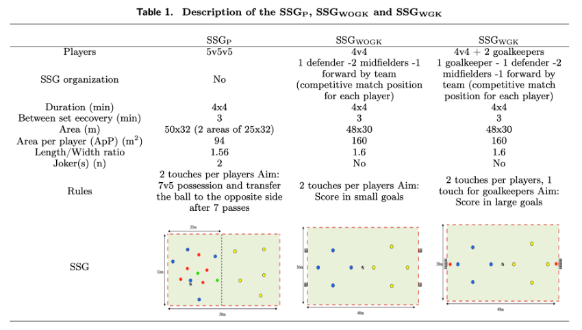 Juegos Reducidos y Máxima Exigencia en Fútbol image - Juegos Reducidos y Máxima Exigencia en Fútbol