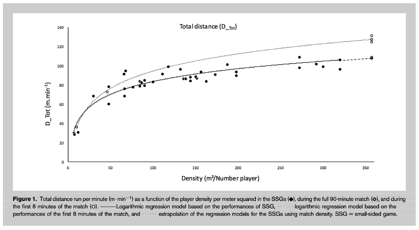Planificación de la carga de entrenamiento utilizando la densidad de los Juegos Reducidos image 1 - Planificación de la carga de entrenamiento utilizando la densidad de los Juegos Reducidos