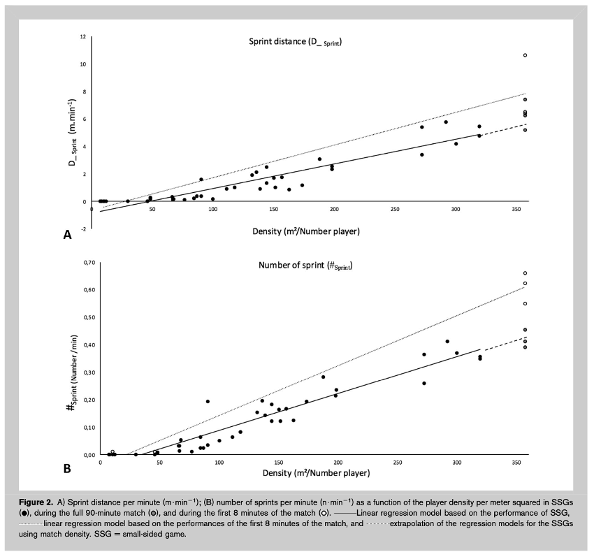 Planificación de la carga de entrenamiento utilizando la densidad de los Juegos Reducidos image 2 - Planificación de la carga de entrenamiento utilizando la densidad de los Juegos Reducidos