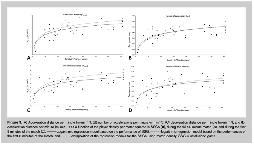 Planificación de la carga de entrenamiento utilizando la densidad de los Juegos Reducidos image 3 - Planificación de la carga de entrenamiento utilizando la densidad de los Juegos Reducidos