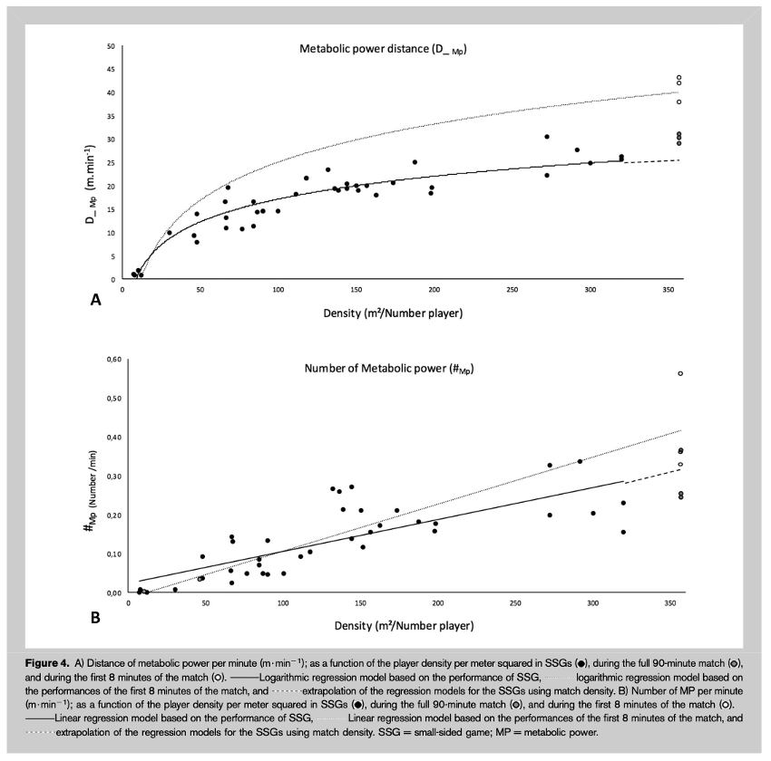 Planificación de la carga de entrenamiento utilizando la densidad de los Juegos Reducidos image 4 - Planificación de la carga de entrenamiento utilizando la densidad de los Juegos Reducidos