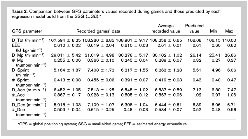 Planificación de la carga de entrenamiento utilizando la densidad de los Juegos Reducidos image - Planificación de la carga de entrenamiento utilizando la densidad de los Juegos Reducidos