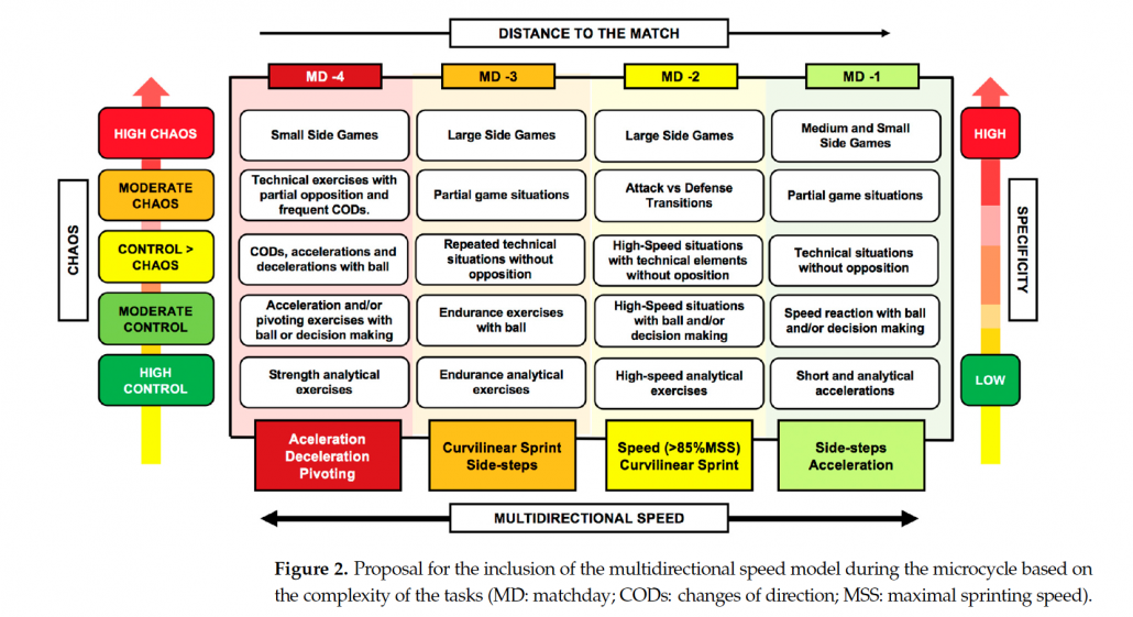 Si quieres prevenir lesiones en los isquiotibiales en fútbol, corre rápido. PREVENCION ISQUIOS SPRINT a las 11.32.58 1030x561 - Si quieres prevenir lesiones en los isquiotibiales en fútbol, corre rápido.