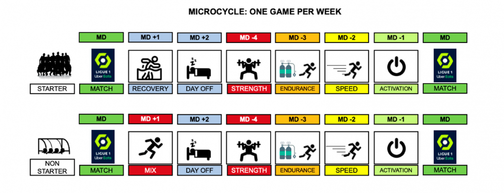 Si quieres prevenir lesiones en los isquiotibiales en fútbol, corre rápido. PREVENCION ISQUIOS SPRINT a las 11.33.09 1030x395 - Si quieres prevenir lesiones en los isquiotibiales en fútbol, corre rápido.