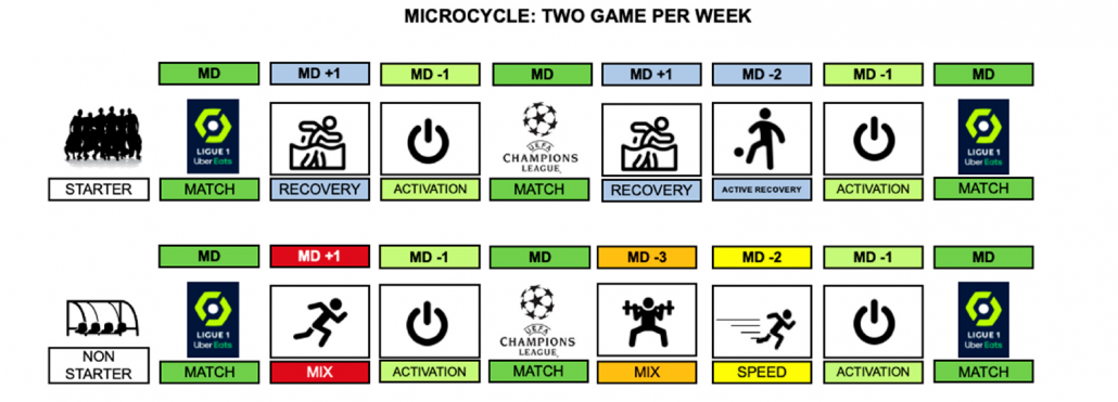 Si quieres prevenir lesiones en los isquiotibiales en fútbol, corre rápido. PREVENCION ISQUIOS SPRINT a las 11.33.19 1030x371 - Si quieres prevenir lesiones en los isquiotibiales en fútbol, corre rápido.