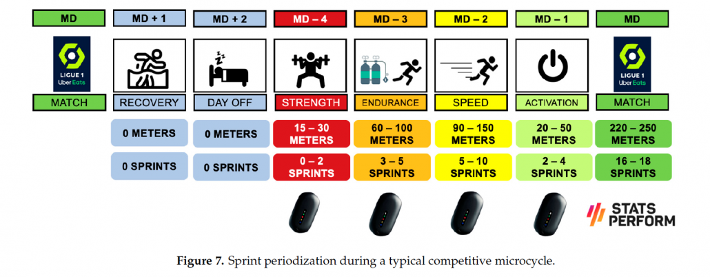 Si quieres prevenir lesiones en los isquiotibiales en fútbol, corre rápido. PREVENCION ISQUIOS SPRINT a las 11.34.01 1030x402 - Si quieres prevenir lesiones en los isquiotibiales en fútbol, corre rápido.