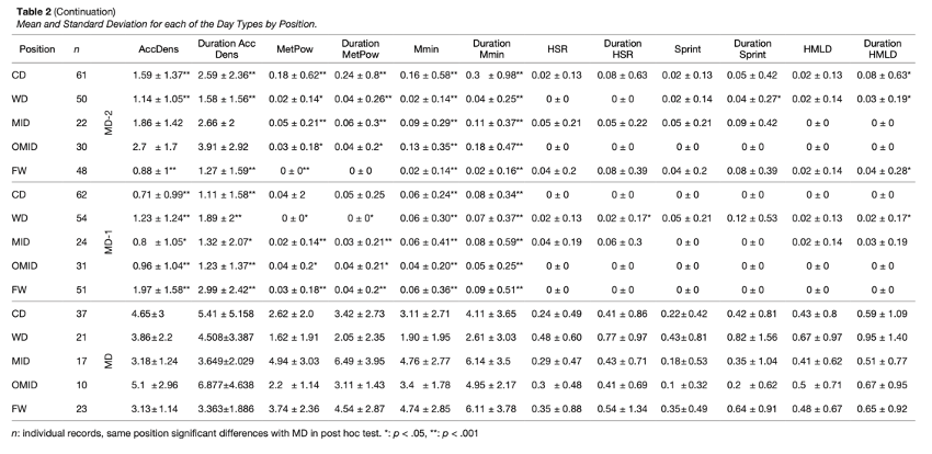 Más Allá de la Intensidad Máxima: Optimizando el Rendimiento con el Análisis de la Intensidad Submáxima image 2 - Más Allá de la Intensidad Máxima: Optimizando el Rendimiento con el Análisis de la Intensidad Submáxima