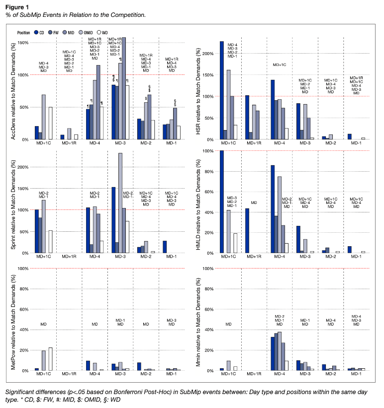 Más Allá de la Intensidad Máxima: Optimizando el Rendimiento con el Análisis de la Intensidad Submáxima image 3 - Más Allá de la Intensidad Máxima: Optimizando el Rendimiento con el Análisis de la Intensidad Submáxima