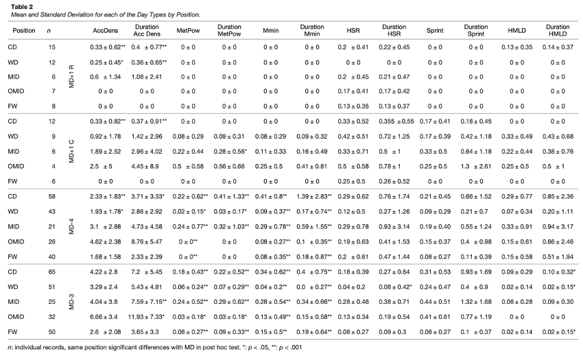 Más Allá de la Intensidad Máxima: Optimizando el Rendimiento con el Análisis de la Intensidad Submáxima image - Más Allá de la Intensidad Máxima: Optimizando el Rendimiento con el Análisis de la Intensidad Submáxima