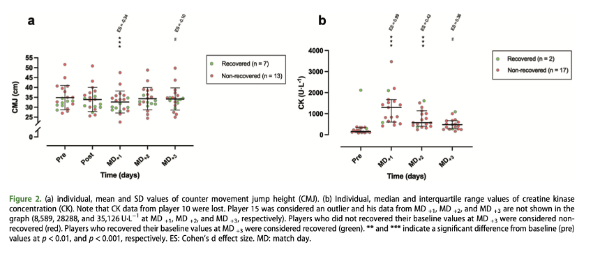 Importancia de la recuperación de 72 horas en las lesiones de isquiotibiales en Fútbol 72 horas recup 3 - Importancia de la recuperación de 72 horas en las lesiones de isquiotibiales en Fútbol