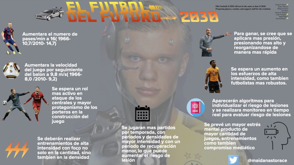 La extinción del microciclo tipo. Crónica de una muerte anunciada El futbol del futuro.001 1030x579 - La extinción del microciclo tipo. Crónica de una muerte anunciada