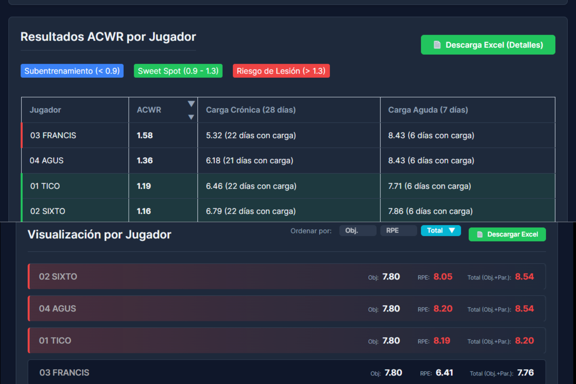 Dashboard Control de Carga PRO